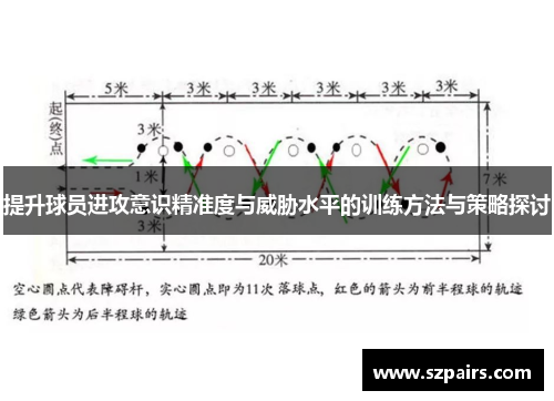 提升球员进攻意识精准度与威胁水平的训练方法与策略探讨