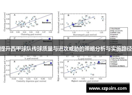提升西甲球队传球质量与进攻威胁的策略分析与实施路径