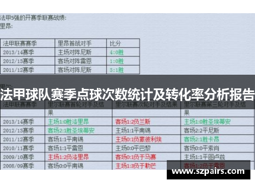 法甲球队赛季点球次数统计及转化率分析报告